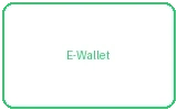 电子钱包支付方式
