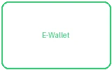 电子钱包支付方式